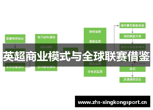 英超商业模式与全球联赛借鉴 英超商业模式与全球联赛借鉴