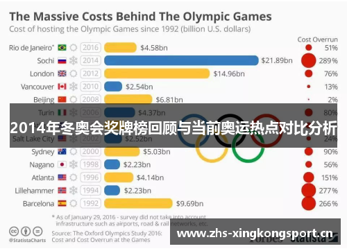 2014年冬奥会奖牌榜回顾与当前奥运热点对比分析